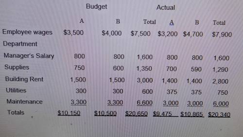 Accounting please I need help
 

Marsha Hansen, the manager of the Flint Plant of the Michigan Comp