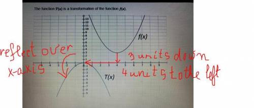 Precalc!! Please help

Answers
1. f(x) is reflected in the x-axis, vertically translated four units