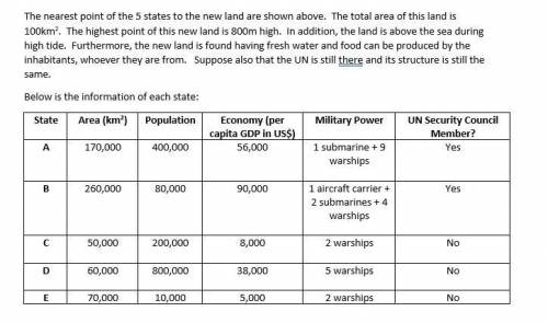 All the 5 states claim to have the sovereignty of this new found land. Suppose that UNCLOS still pr