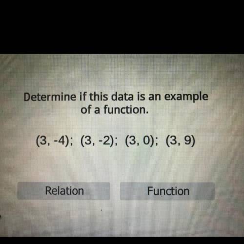 Determine if this data is an example of a function

(3,-4);(3,-2);(3,0);(3,9)
Function or Relation