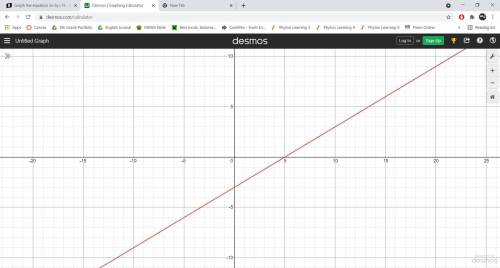 Graph the equation 3x-5y=15