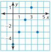 What is the domain and range?