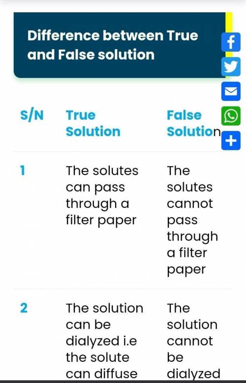 Five differences between true solution and false solution