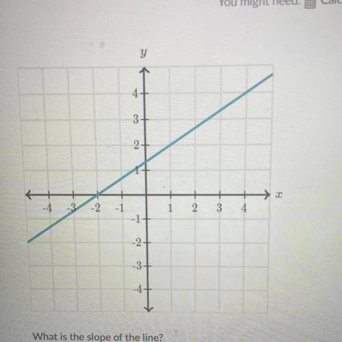 What is the slope of the line below ? [ question 4/0 ]