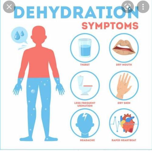 WHAT IS DEHYDRATION ?
