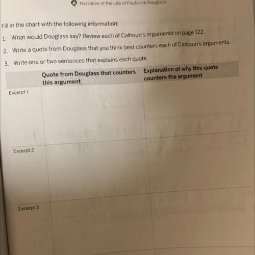 Fill in the chart with the following information:

1. What would Douglass say? Review each of Calh