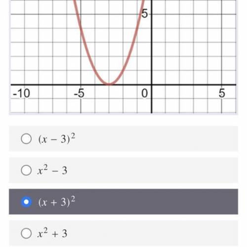 What function represents the next graph?