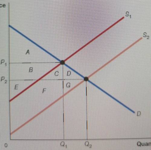 5 8. Using the following graph. show the effects on consumer surplus and producer surplus of an inc