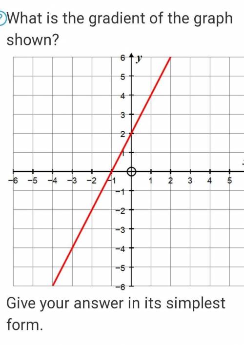 What is the gradient of this graph?