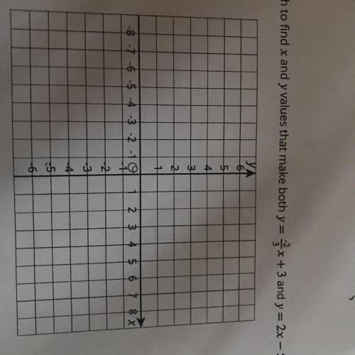 Use a grahh to find x and y values that make both y=-2/3 + 3 and y=2x - 5