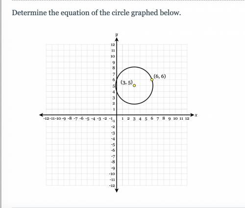 Determine the equation of the circle graphed below