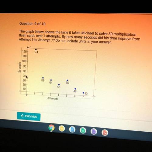 PLEASE HELPPP!!!

The graph below shows the time it takes Michael to solve 30 multiplication
flash