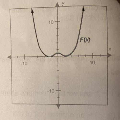 Determine whether the inverse of F(x) is a function.