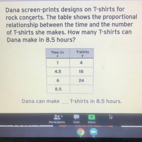 Dana screen-prints designs on T-shirts for

rock concerts. The table shows the proportional
relati