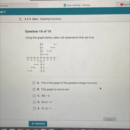 Question 10 of 10

Using the graph below, select all statements that are true.
+10
O A. This is th