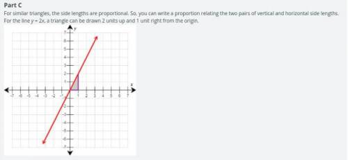 Solve the equation from Part C so that y is by itself on one side of the equation. How are this equ