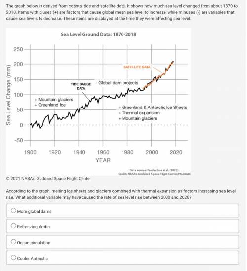 The graph below is derived from coastal tide and satellite data. It shows how much sea level change