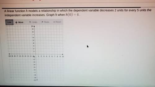 A linear function h models a relationship in which the dependent variable decreases 2 units for eve