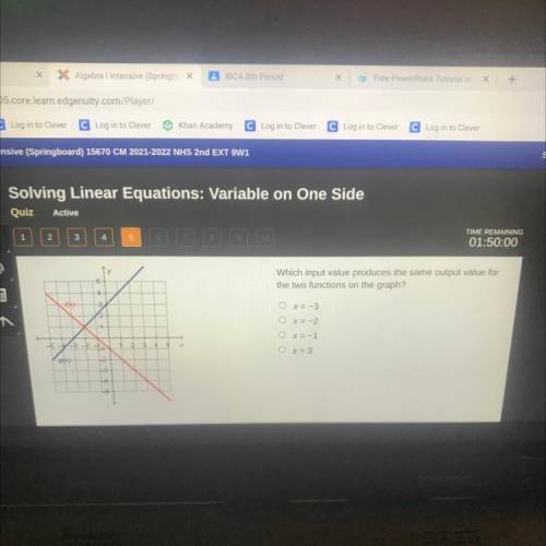 Which input value produces the same output value for the two functions on the graph