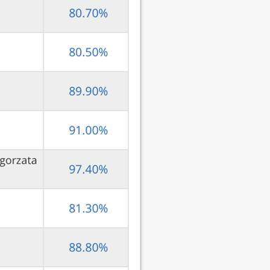 Do these grades count as honor roll