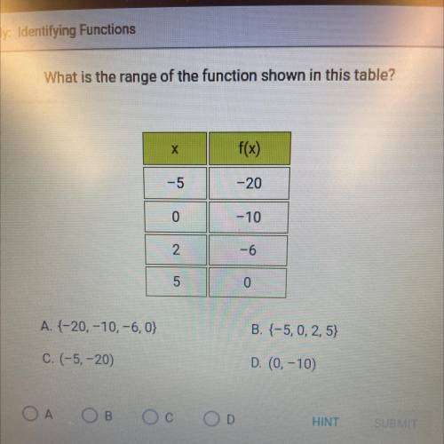 What is the range of the function shown in this table?

х
f(x)
-5
-20
o
-10
2
-6
ол
o
A. {-20, -10