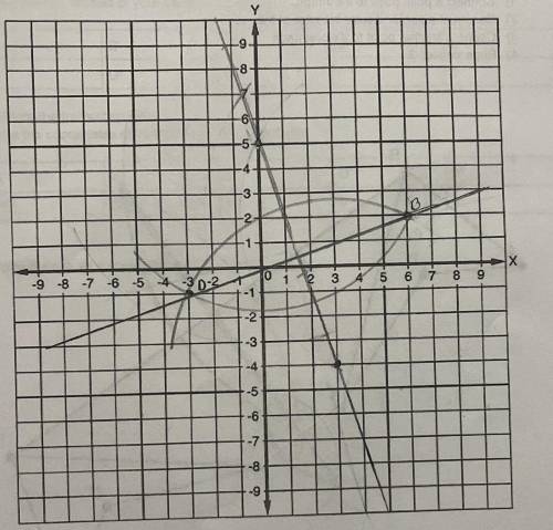 Construct the length of the segment BD then from D to determine the location of B'. Label B'