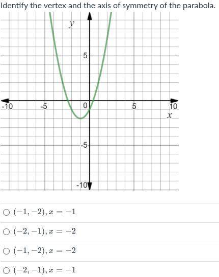 What is the vertex and axis of symmetry?