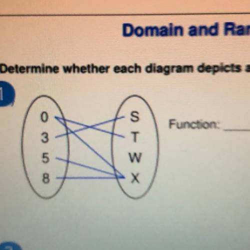 Function or not functional? Pls help tyyy