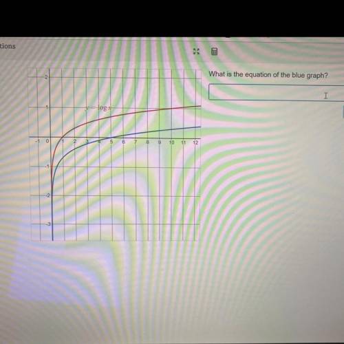 **PLEASE HELP**
What is the equation of the blue graph?
