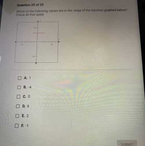 PLEASE HELP HURRY PLEASE‼️‼️‼️‼️‼️‼️‼️‼️‼️

Question 25 of 25
Which of the following values are in