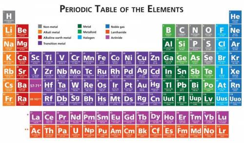 Which of these describes “Al”?

atomic mass
chemical symbol
atomic number
none of the above