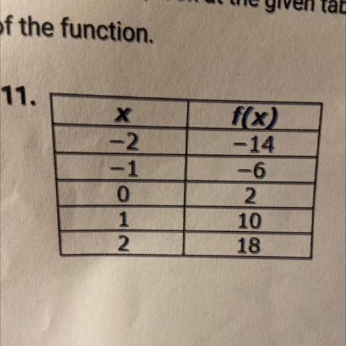 Can anyone please help me?? Please?

Look at the given table of values and write the ordered pairs