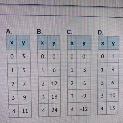 Which table(s) show x and yin DIRECT PROPORTION?

A) A and B only
B) B and Conly
C) Cand D only
D)