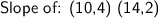 \textsf{Slope of: (10,4) (14,2) }