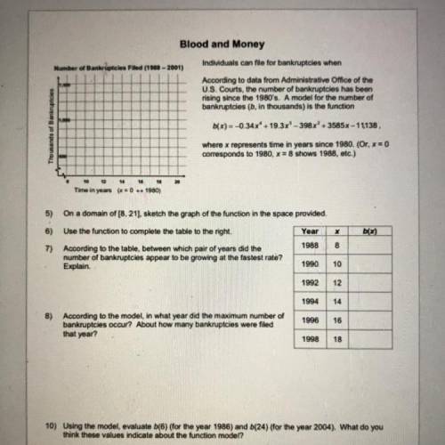 According to the model, in what year did the maximum number of bankruptcies occur? About how many b