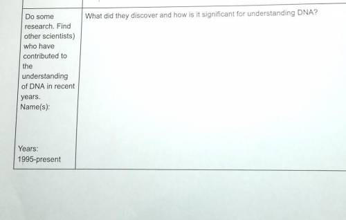 What did they discover and how is it significant for understanding DNA? Do some research. Find othe