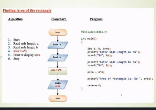 :: ACTIVITY 3 : MAKE YOUR OWN ALGORITHM

Directions :: you probably have more than one task everyd