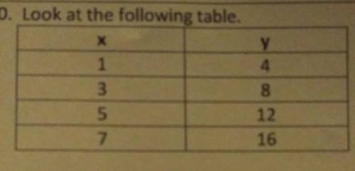 A.What is the slope

B.What is the Y-InterceptC.Is it proportional or non-proportionalD.Write the