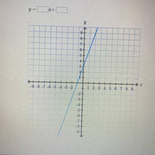 Find the equation of the line. use exact numbers
