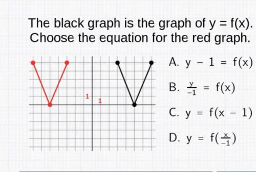 The black graph is the graph of y = f(x). Choose the equation for the red graph.