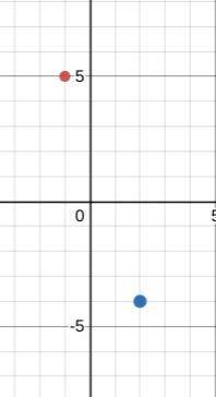 What is the length of AB? A(-1,5), B(2,-4)