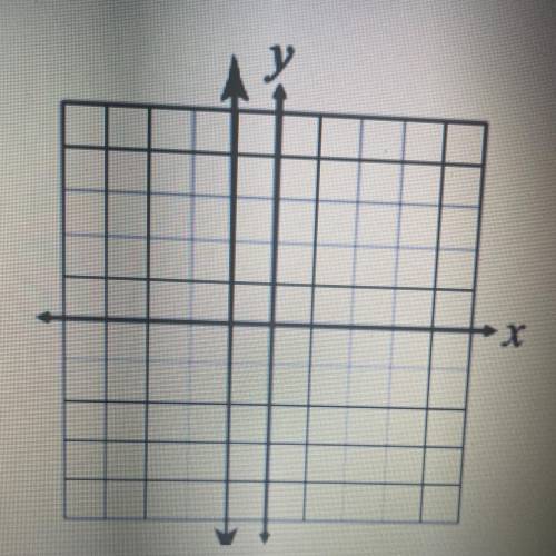 Find the slope of the graph