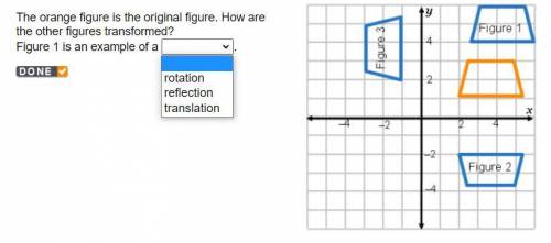 The orange figure is the original figure. How are the other figures transformed?

Figure 1 is an e