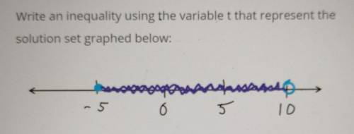 Please help me Write an inequality using the variable (t) that represents the solution set grap