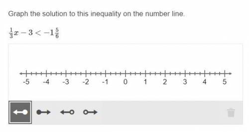 Graph the solution to this inequality on the number line.
1/3x−3<−1 5/6