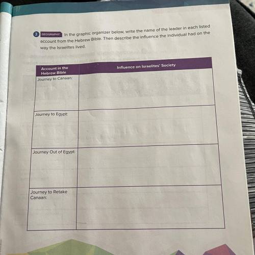 In the graphic organizer below, write the name of the leader in each listed

account from the Hebr