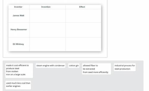 Match the inventors, their inventions, and the effects of the inventions.