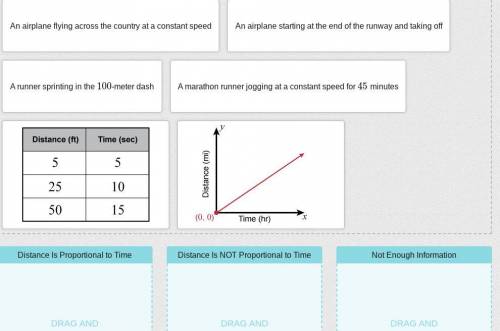 Drag each object to show whether distance is proportional to time in the situation represented.