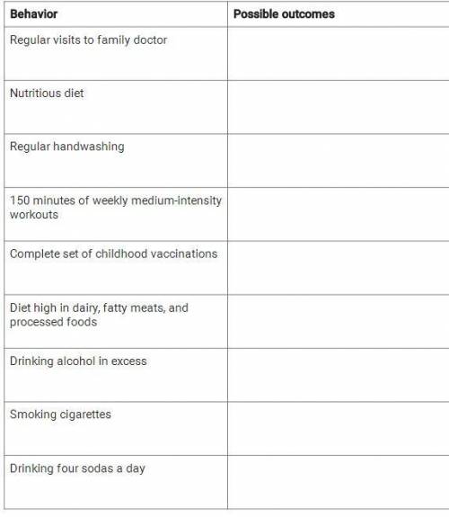 Use the chart to differentiate between some of the lifelong effects of positive and negative health