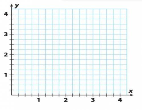 A spring stretches in relation to the weight hanging from it according to the equation y = 0.75x +